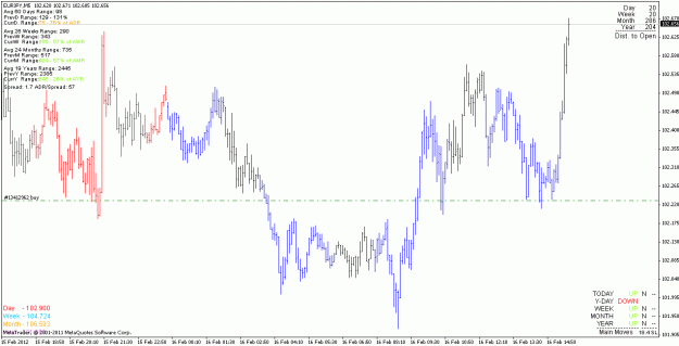 Click to Enlarge

Name: eurjpy_120216_m5.gif
Size: 21 KB