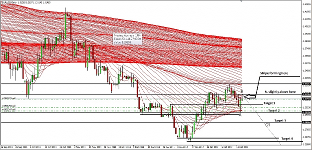 Click to Enlarge

Name: possible short on EURUSD.jpg
Size: 446 KB