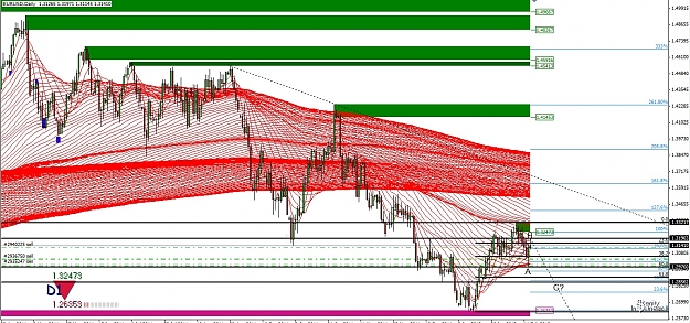Click to Enlarge

Name: EURUSD with Supply demand zones.jpg
Size: 421 KB