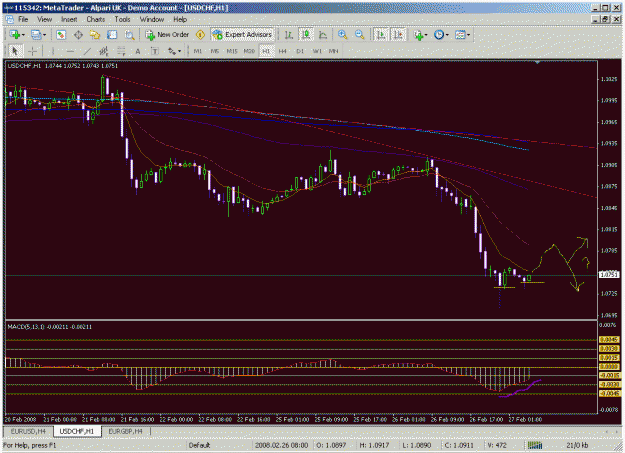 Click to Enlarge

Name: usdchf1hour.gif
Size: 35 KB