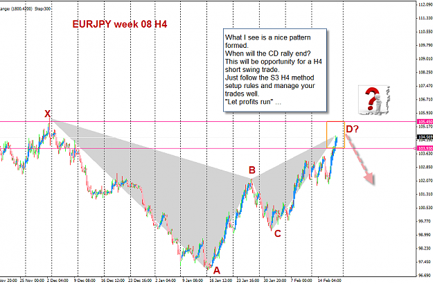 Click to Enlarge

Name: EURJPY week08 H4 reversal.png
Size: 53 KB