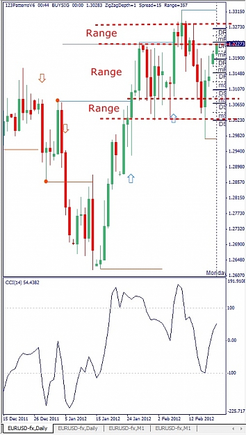 Click to Enlarge

Name: EURUSD, Daily, 2012 February 20.jpg
Size: 121 KB