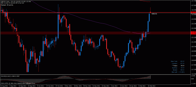 Click to Enlarge

Name: gbpjpy d1 200212.gif
Size: 26 KB