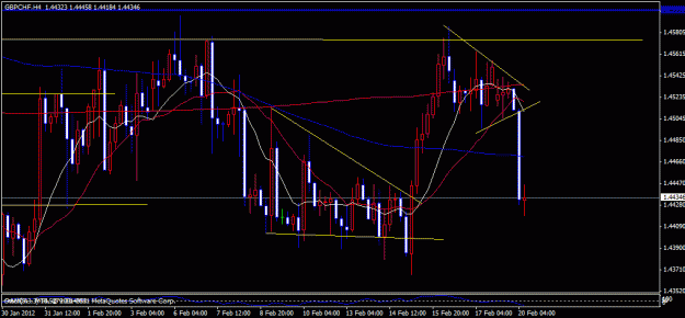 Click to Enlarge

Name: gbpchf2.gif
Size: 22 KB