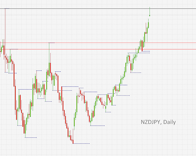 Click to Enlarge

Name: NZDJPY,Daily]_2012-02-20_17-03-16.png
Size: 71 KB