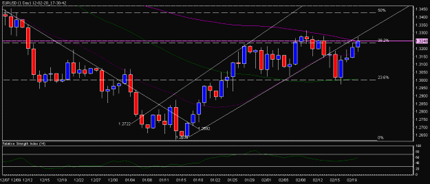 Click to Enlarge

Name: 12-02-16_12-10-11_EURUSD.gif
Size: 17 KB