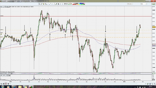 Click to Enlarge

Name: audjpy d1.jpg
Size: 143 KB