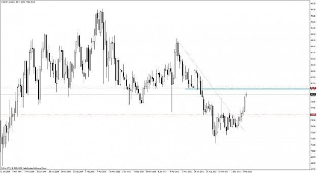 Click to Enlarge

Name: 285_cadjpy w1.jpg
Size: 85 KB