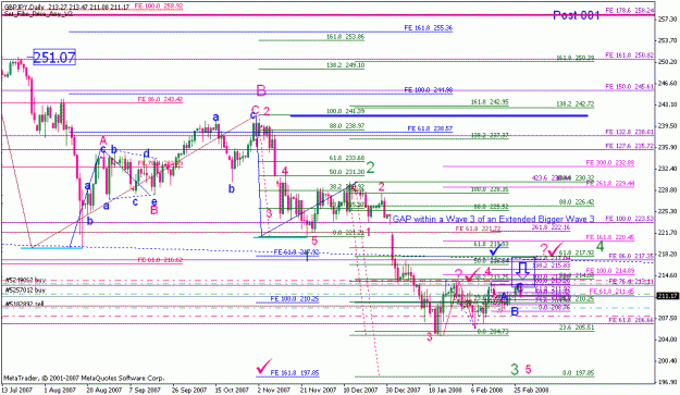Click to Enlarge

Name: gbpjpy_022708_001_daily_002.gif
Size: 27 KB