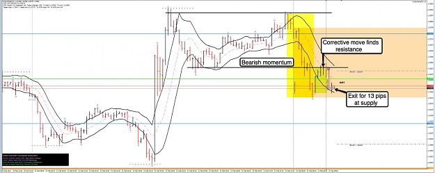 Click to Enlarge

Name: 21st Feb EU 5m Chart 2.jpg
Size: 110 KB