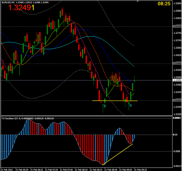Click to Enlarge

Name: CT and OS trades 21 feb.PNG
Size: 22 KB