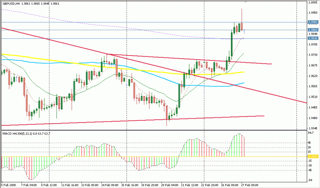 Click to Enlarge

Name: 4 Hour Strategy.gif
Size: 22 KB