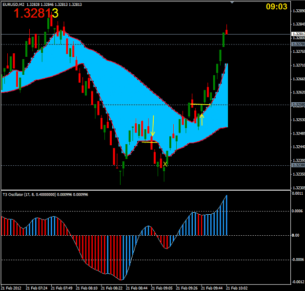 Click to Enlarge

Name: Trades 21 feb morning.PNG
Size: 21 KB