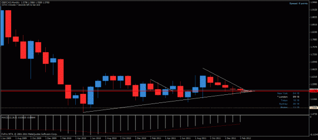 Click to Enlarge

Name: gbpcad m 210212.gif
Size: 22 KB