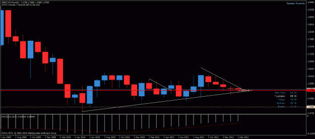 Click to Enlarge

Name: gbpcad m 210212.gif
Size: 22 KB
