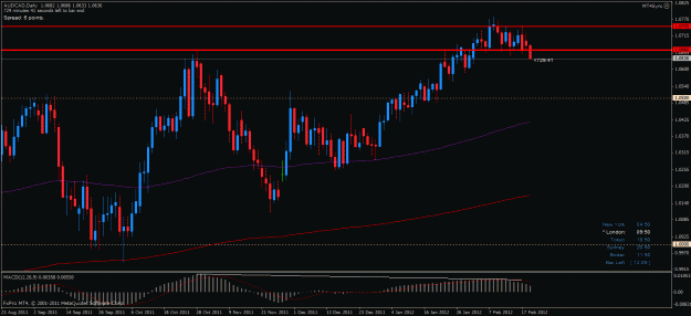 Click to Enlarge

Name: audcad d 210212.gif
Size: 27 KB