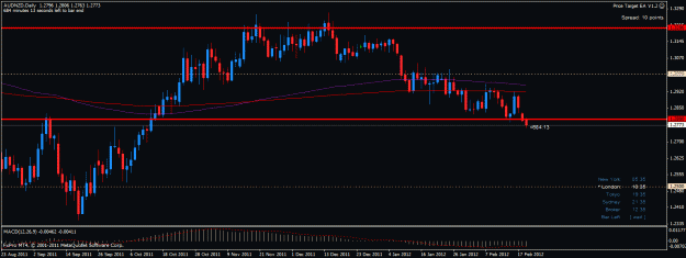 Click to Enlarge

Name: audnzd d 210212.gif
Size: 23 KB