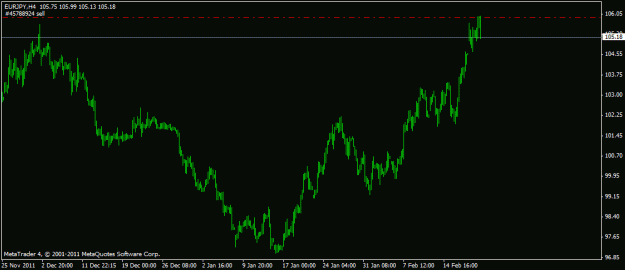 Click to Enlarge

Name: euro yen update.gif
Size: 12 KB