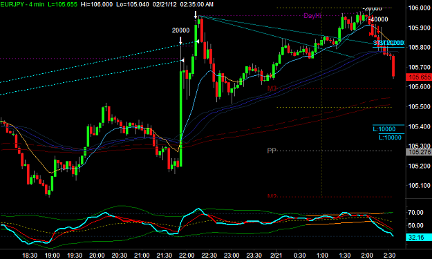 Click to Enlarge

Name: EURJPY1.png
Size: 28 KB