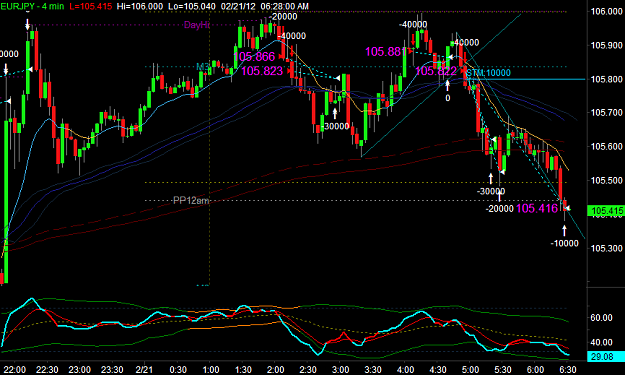 Click to Enlarge

Name: EURJPY2.png
Size: 33 KB