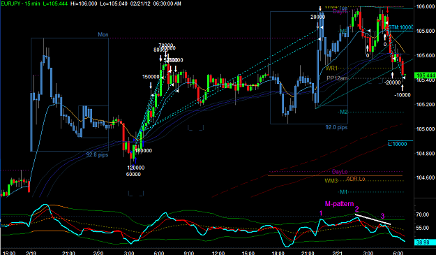 Click to Enlarge

Name: EURJPY3.png
Size: 45 KB
