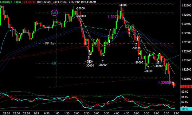 Click to Enlarge

Name: EURUSD5.png
Size: 36 KB