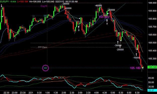 Click to Enlarge

Name: EURJPY4.png
Size: 34 KB