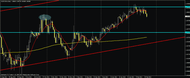 Click to Enlarge

Name: audusd0221.gif
Size: 25 KB