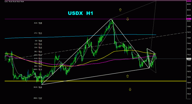 Click to Enlarge

Name: usdx_1h_011.gif
Size: 24 KB