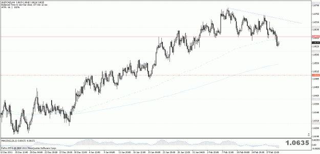 Click to Enlarge

Name: audcadh4.gif
Size: 21 KB