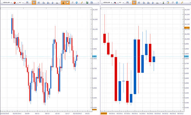 Click to Enlarge

Name: usdollar weekly & monthly.png
Size: 48 KB