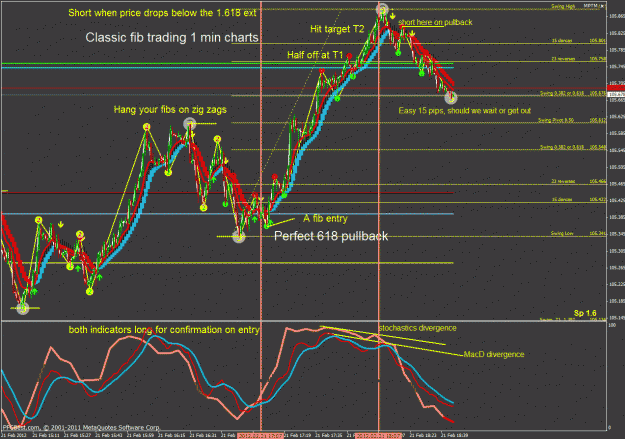Click to Enlarge

Name: 1 min fib follow up.gif
Size: 61 KB