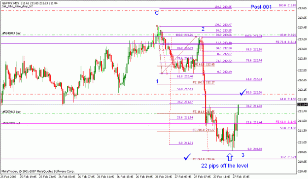 Click to Enlarge

Name: gbpjpy_022708_004_15min_002_50 percent retrace.gif
Size: 21 KB