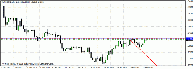 Click to Enlarge

Name: eur dailyj 7.gif
Size: 16 KB