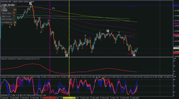 Click to Enlarge

Name: aud usd 02 21 2012.gif
Size: 36 KB