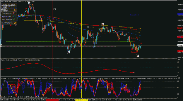 Click to Enlarge

Name: nzd usd 02 21 2012.gif
Size: 36 KB