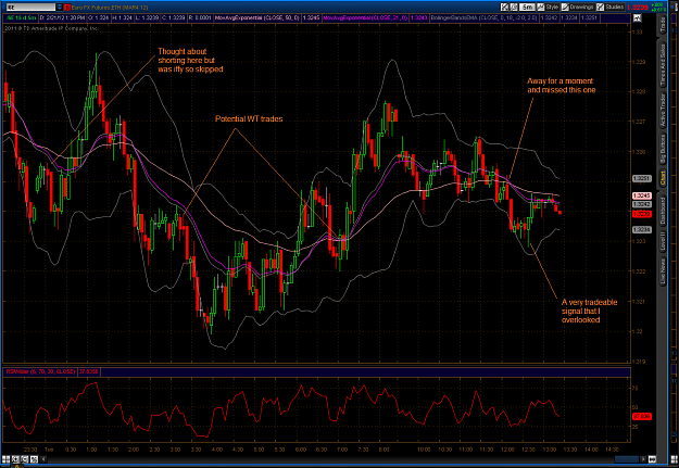 Click to Enlarge

Name: 2012-02-15-TOS_CHARTS.png
Size: 196 KB