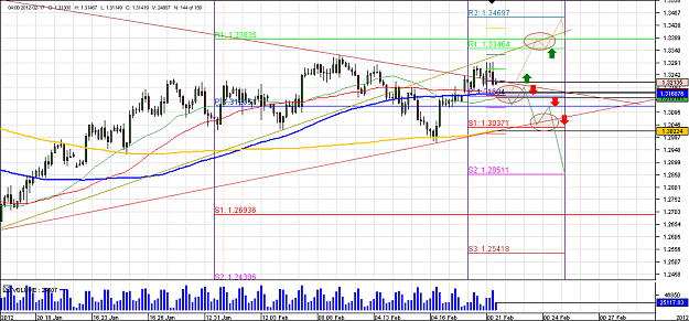 Click to Enlarge

Name: Chart_EUR_USD_4 Hours_snapshot.png
Size: 41 KB