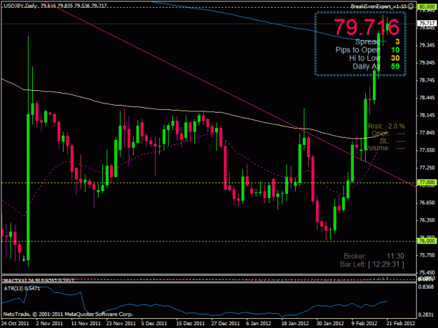 Click to Enlarge

Name: usd jpy ib daily 22022012.gif
Size: 25 KB