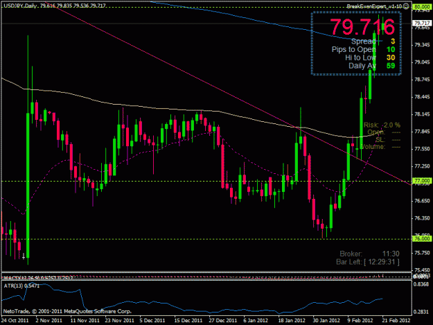 Click to Enlarge

Name: usd jpy ib daily 22022012.gif
Size: 25 KB