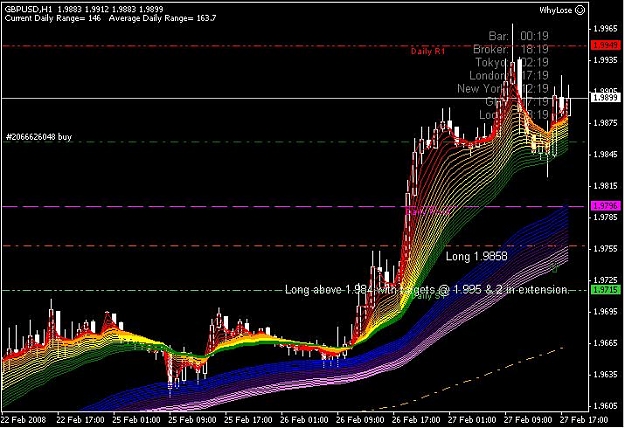 Click to Enlarge

Name: GBPUSD270208.JPG
Size: 75 KB