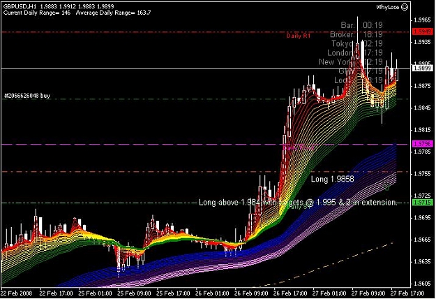 Click to Enlarge

Name: GBPUSD270208.JPG
Size: 75 KB