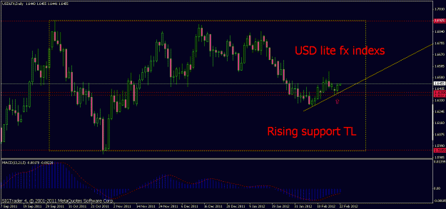 Click to Enlarge

Name: usdltfx index2.gif
Size: 21 KB