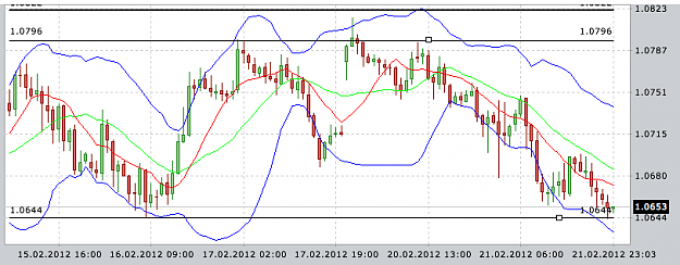 Click to Enlarge

Name: AUDUSD_60.png
Size: 18 KB