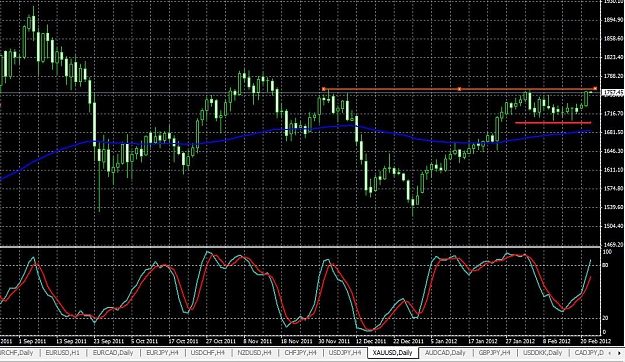 Click to Enlarge

Name: xauusd-daily-21022012-2328uk.jpg
Size: 160 KB