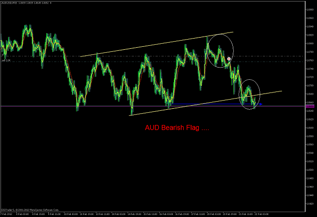 Click to Enlarge

Name: AUDUSDM15.png
Size: 65 KB