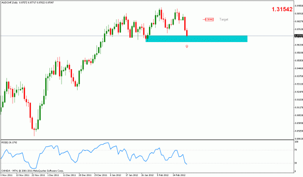 Click to Enlarge

Name: 2-21 audchf.gif
Size: 15 KB