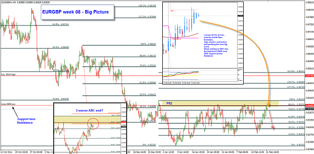 Click to Enlarge

Name: EURGBP week 08 Big Picture.png
Size: 114 KB