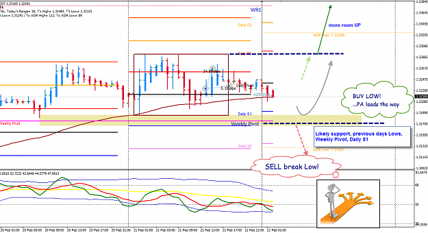 Click to Enlarge

Name: EURUSD 22 Feb trade plan 22-2-2012 10-15-29 AM.png
Size: 77 KB