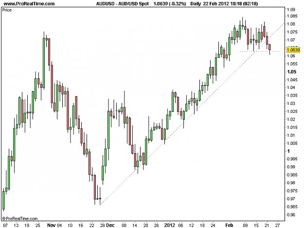 Click to Enlarge

Name: AUDUSD Spot.png
Size: 11 KB